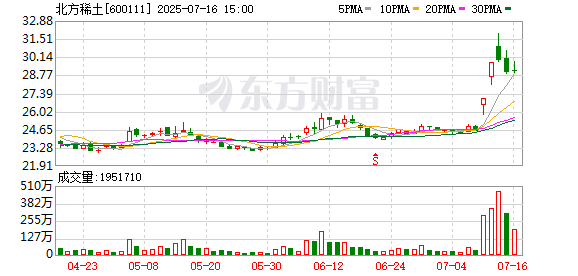 多多策略 7月11日龙虎榜复盘：“章盟主”3.92亿元净买入北方稀土