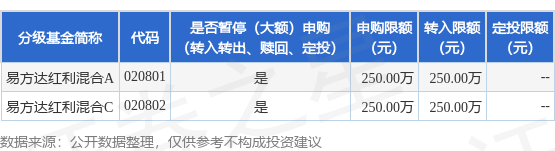 国鸣投资 公告速递：易方达红利混合基金暂停机构客户大额申购及大额转换转入业务